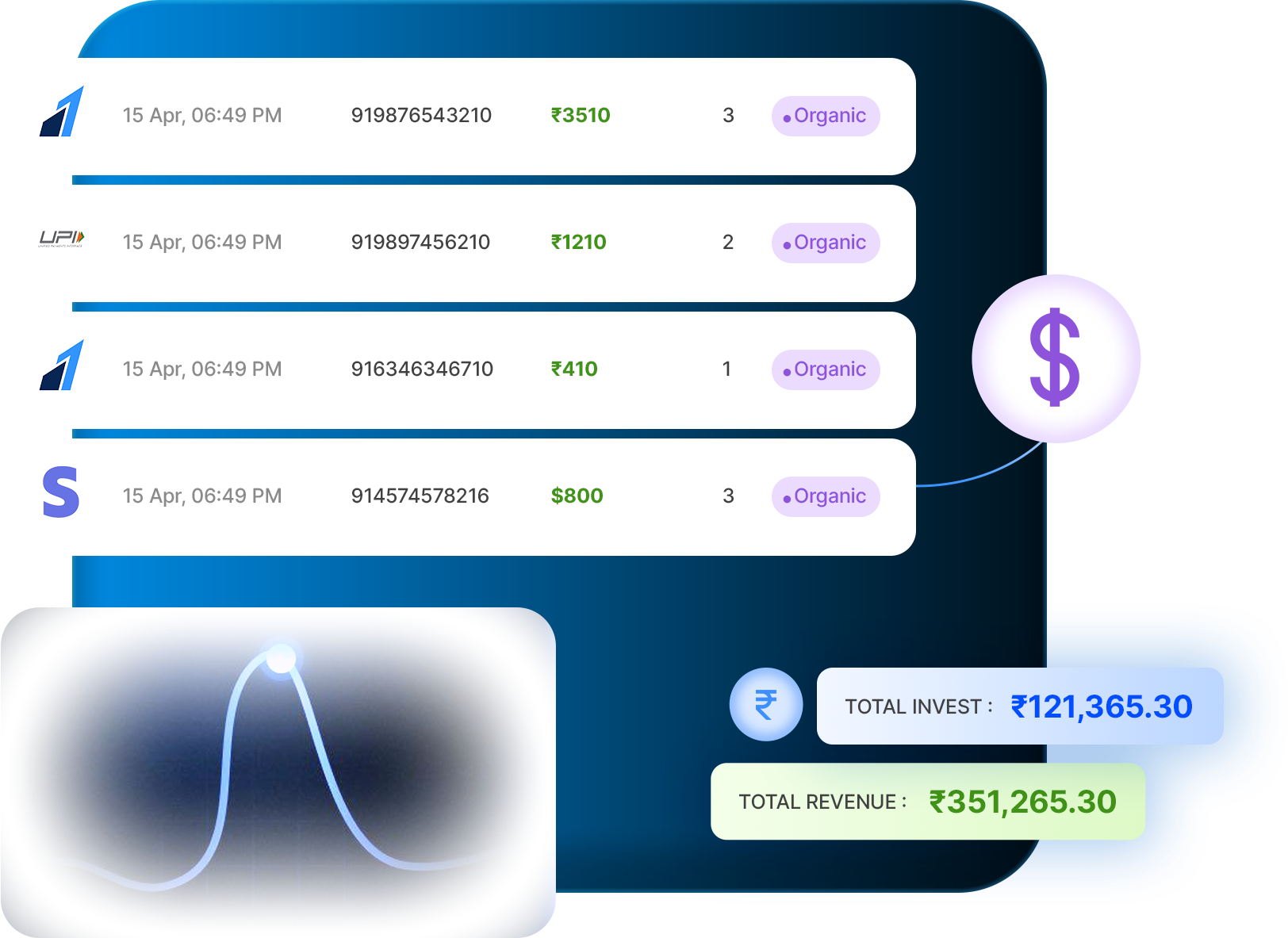 ROI Tracking